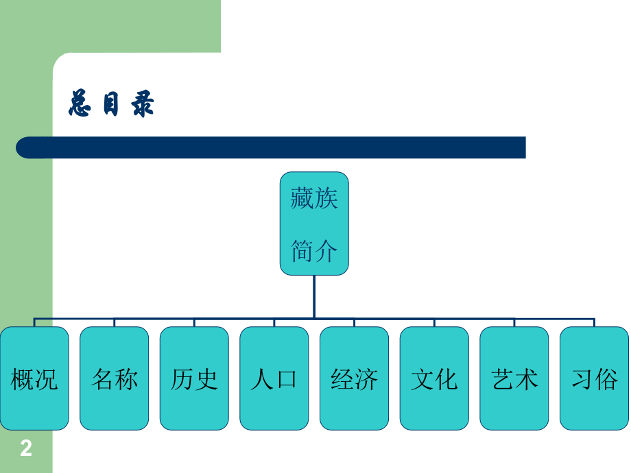 藏族简介.ppt_第2页