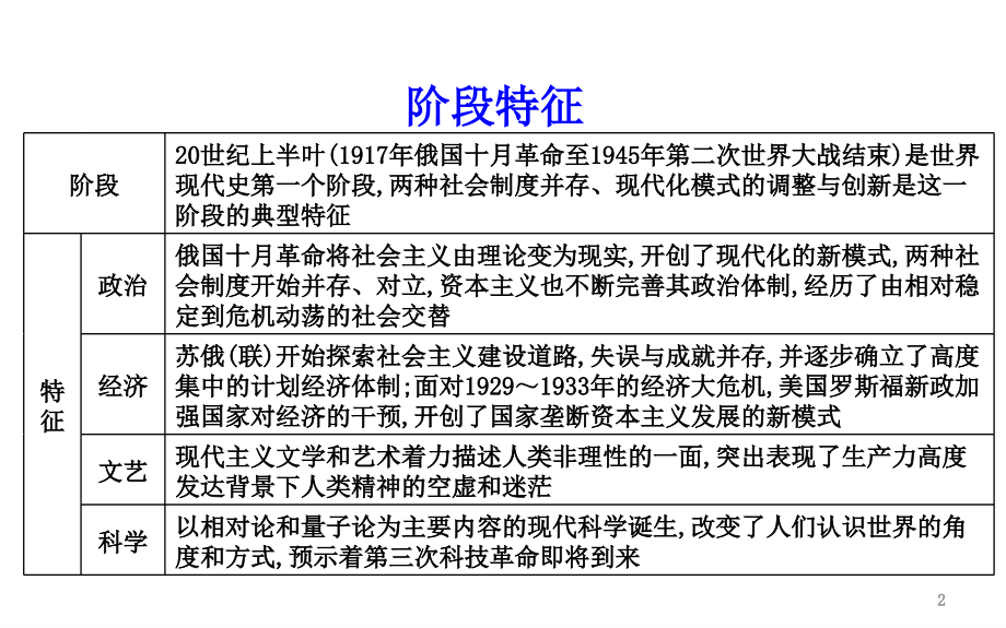 现代篇之现代化模式的探索板块.ppt_第2页