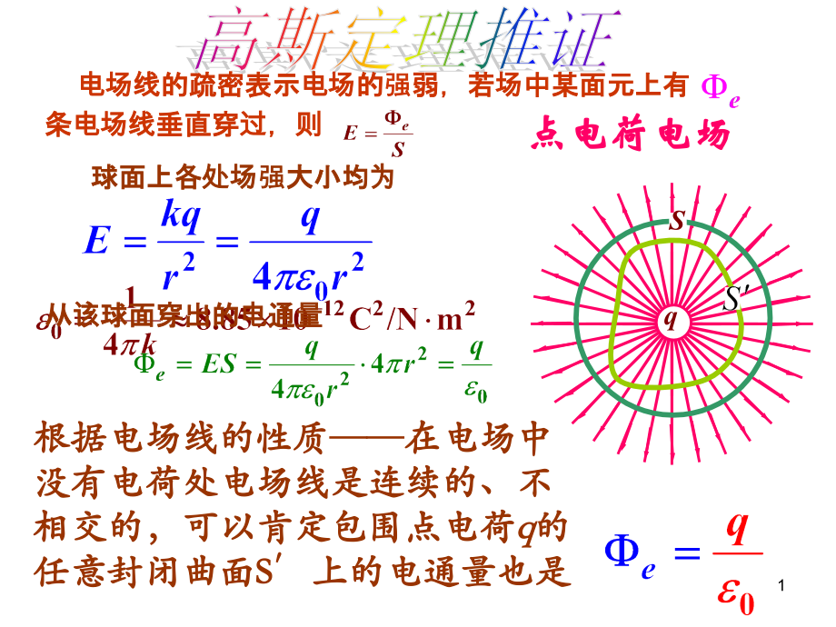 静电场原理与方法(课堂PPT).ppt_第1页