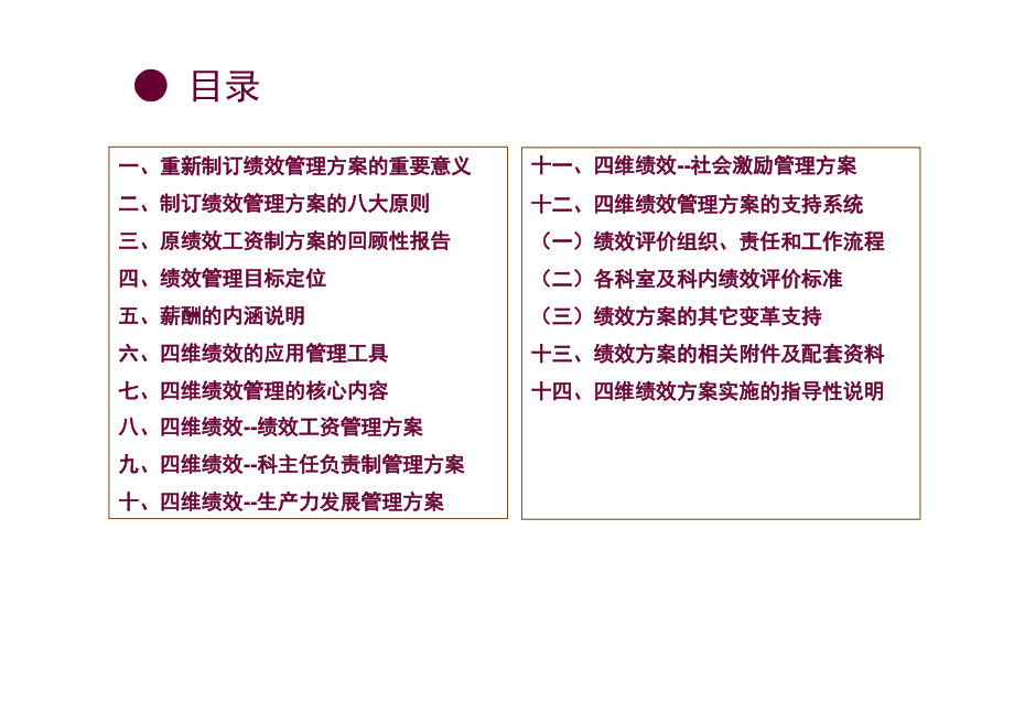 简化反白--绩效框架讲解03.ppt_第2页