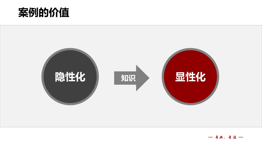 案例开发与教学.ppt_第2页