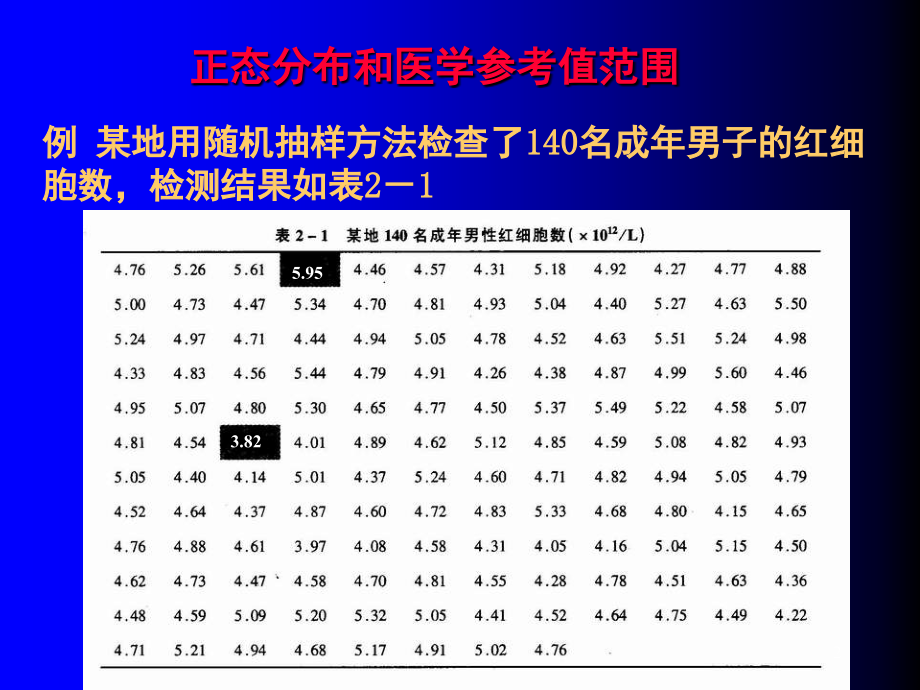 正态分布参考值抽样误差(课堂PPT).ppt_第2页