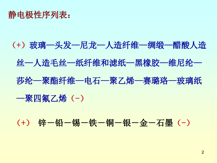 静电的危害及消除.ppt_第2页