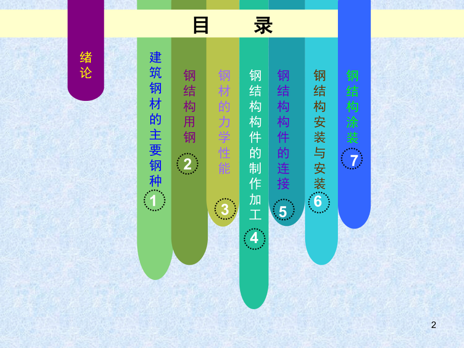 钢结构基础知识-文档资料.ppt_第2页