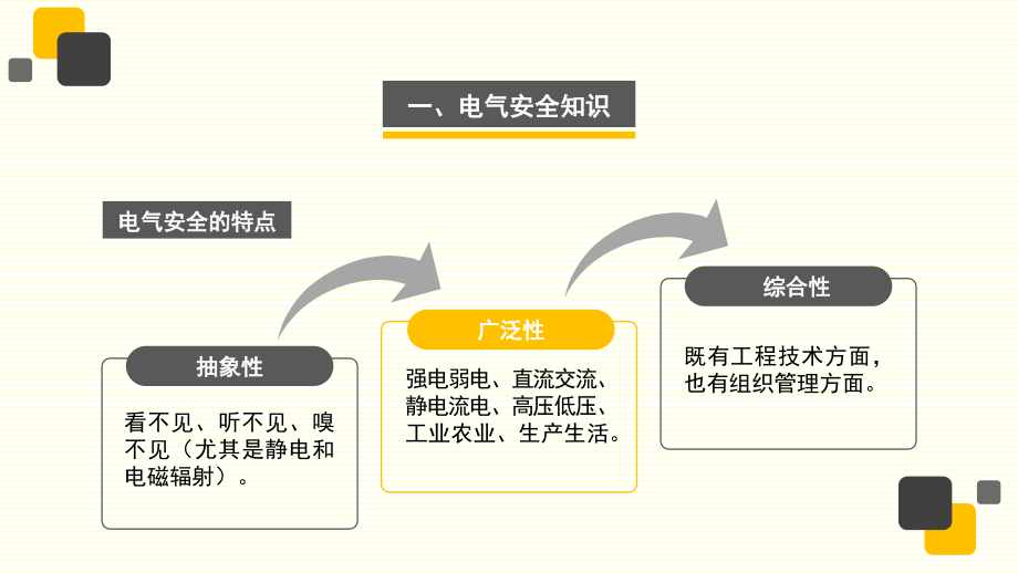 电气安全知识(课堂PPT).ppt_第2页
