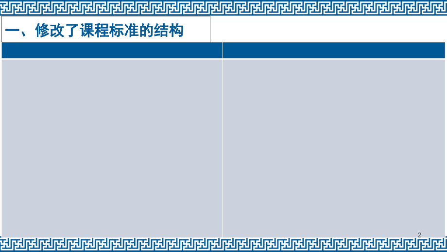教研会普通高中历史课程标准解读.ppt_第2页