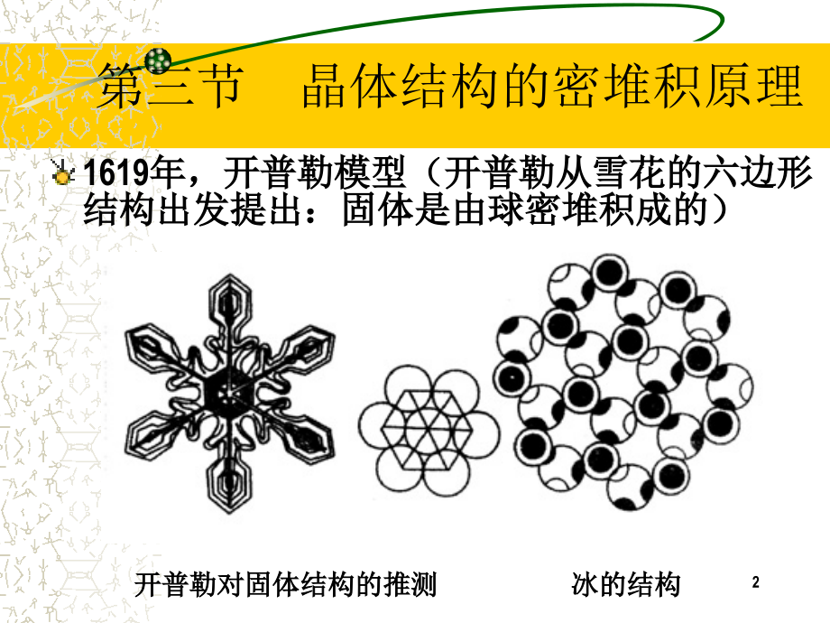 晶体化学的基础知识.ppt_第2页