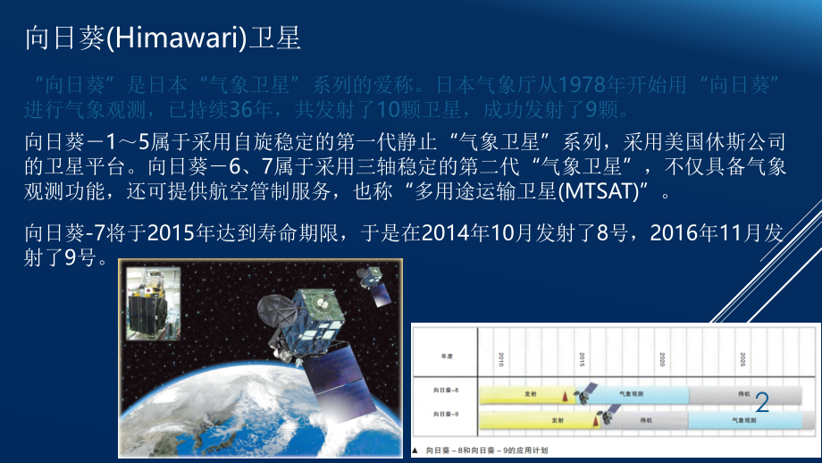 葵花8号卫星.ppt_第2页