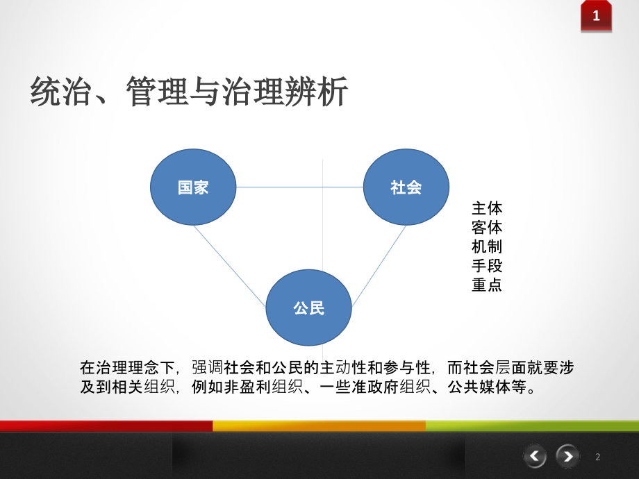 第三讲-公共组织(全).ppt_第2页