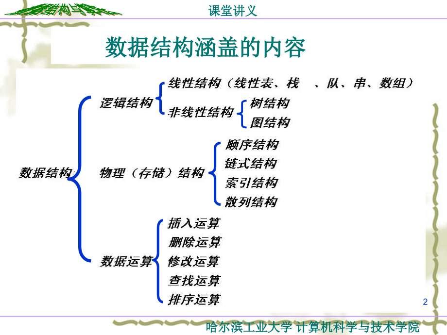 数据结构知识点总结-有工大老师多年经验编写(课堂PPT).ppt_第2页