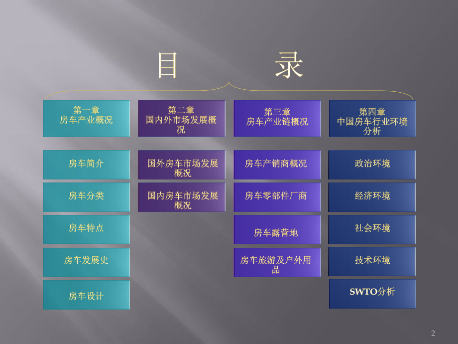 房车行业市场调研报告.ppt_第2页