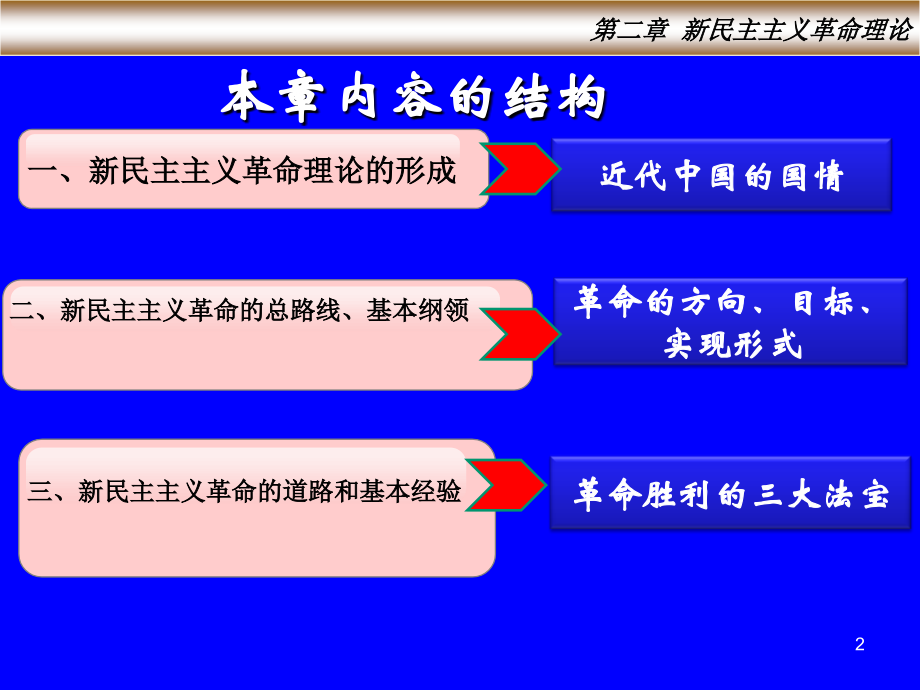 第二章新民主主义革命理论2017.ppt_第2页