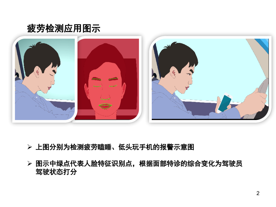 径卫主动安全防御系统文档幻灯片.ppt_第2页
