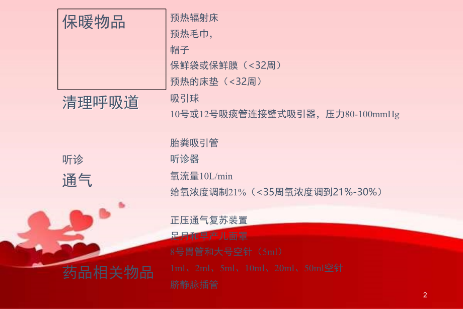 新生儿窒息复苏指南(2019年)(1)课件.ppt_第2页