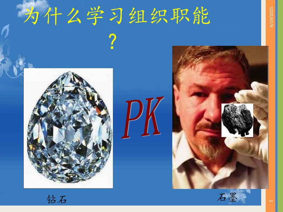 第三章组织职能.ppt_第2页