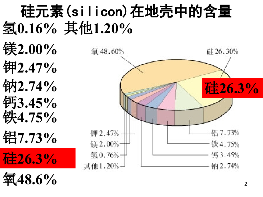 第一节-无机非金属材料的主角——硅.ppt_第2页