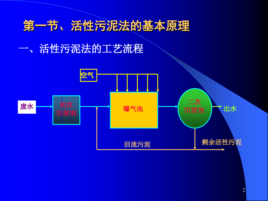 第十二章--活性污泥法(12.1-12.3)PPT参考课件.ppt_第2页
