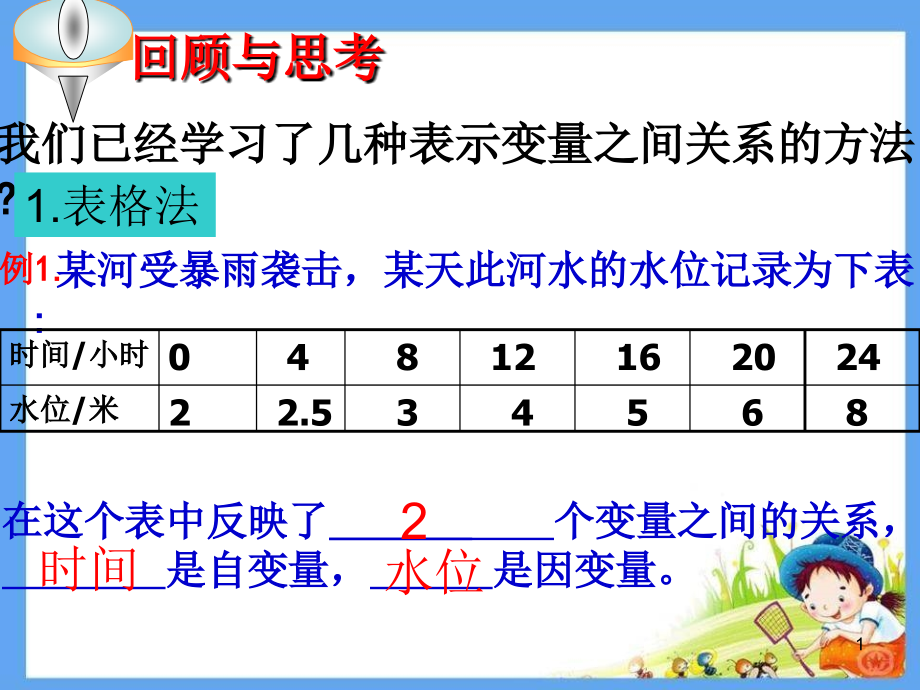 用图象表示的变量间关系.ppt_第1页