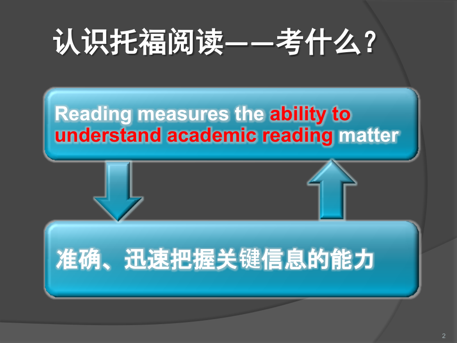 托福阅读十大题型.pptx_第2页
