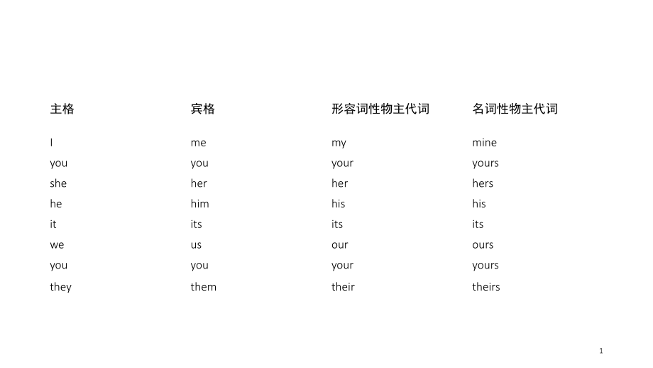 新概念英语Lesson25-26(课堂PPT).ppt_第1页