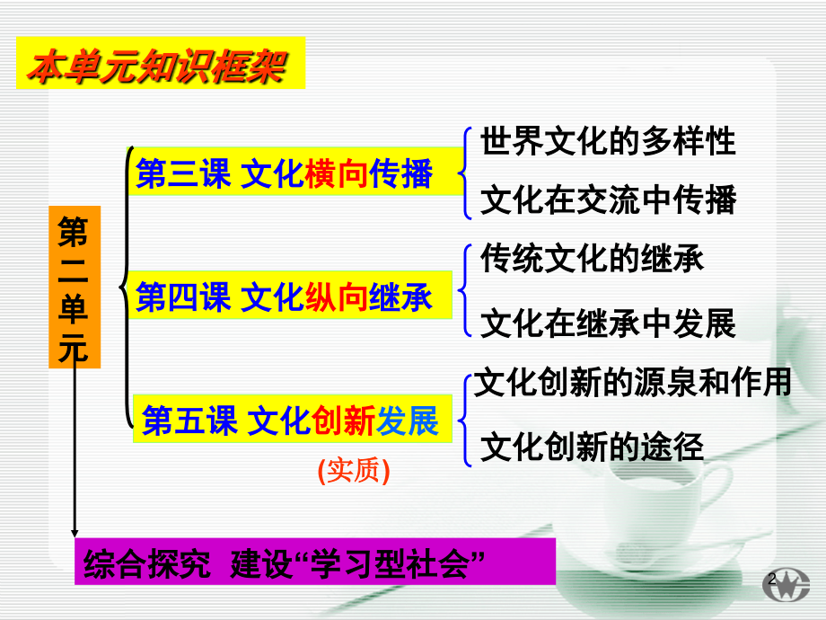 第三课-第一框-1世界文化的多样性(课堂PPT).ppt_第2页