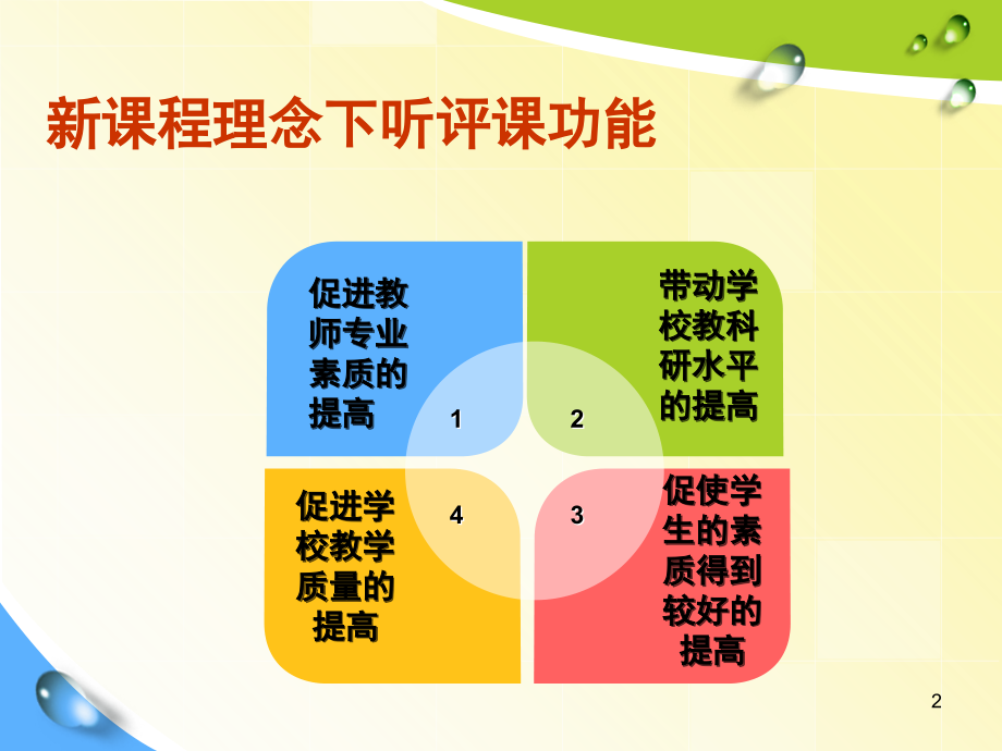 新课程理念怎样听课评课(课堂PPT).ppt_第2页