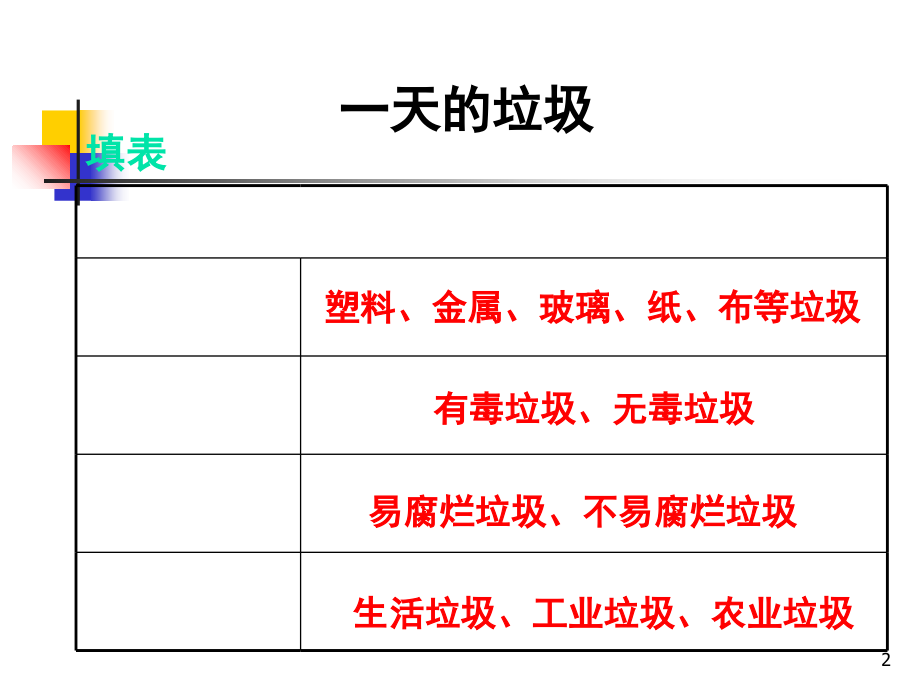 我们身边的垃圾(课堂PPT).ppt_第2页