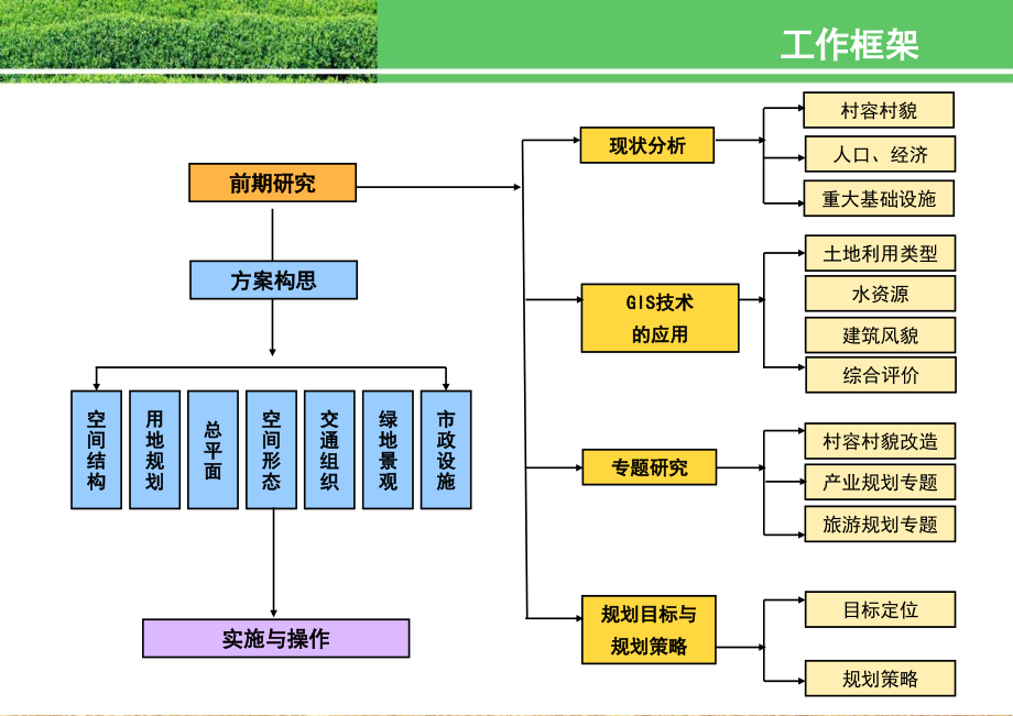 扬帆村村庄规划试点验收汇报版PPT演示课件.pptx_第2页