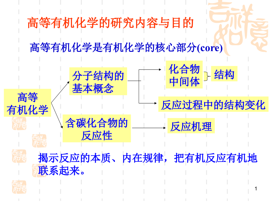 有机化学-电子效应和空间效应.ppt_第1页