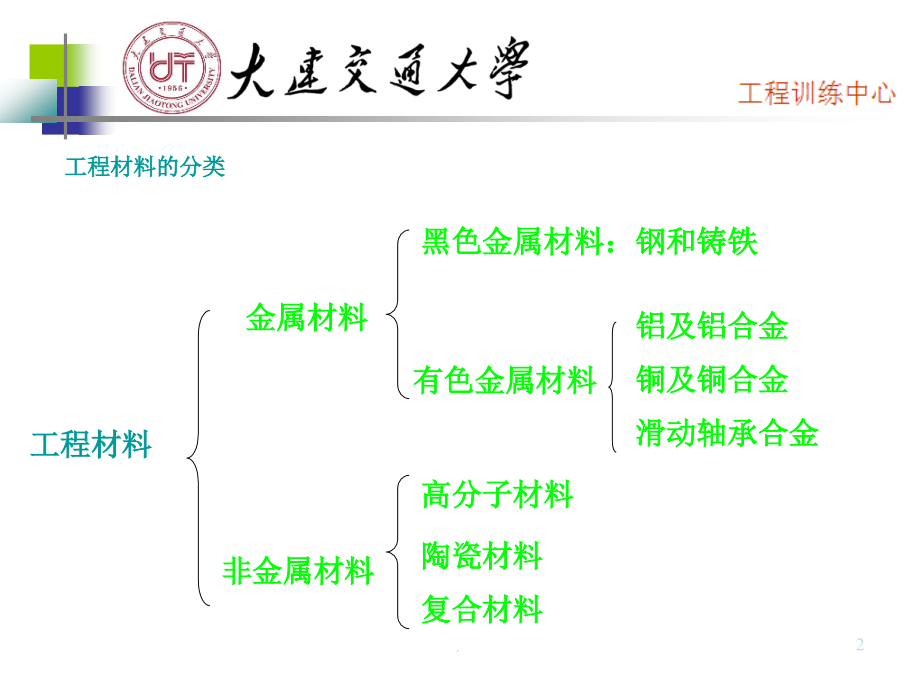工程材料教学.ppt_第2页