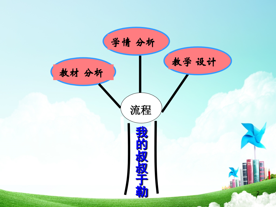 我的叔叔于勒说课课件PPT.ppt_第2页