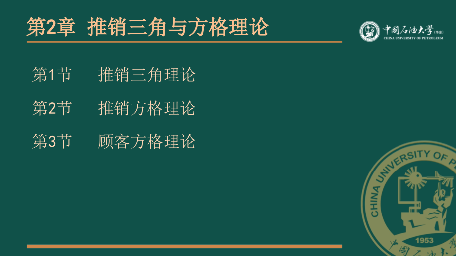 推销三角与方格理论-文档资料.ppt_第1页
