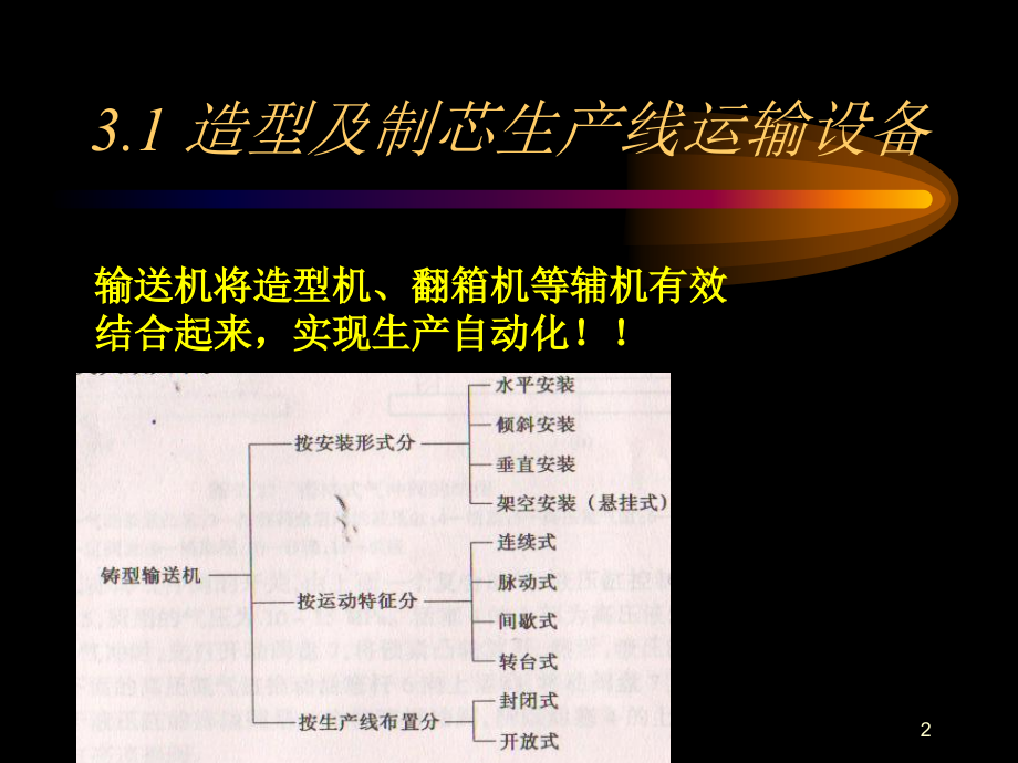 造型生产线优秀PPT.ppt_第2页