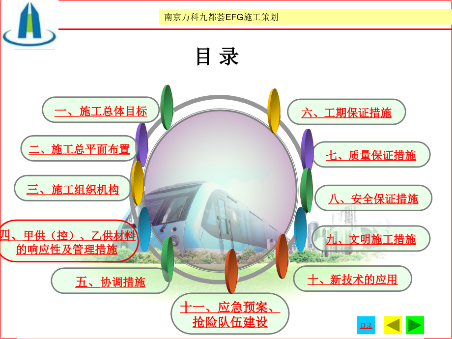 施工策划.ppt_第2页