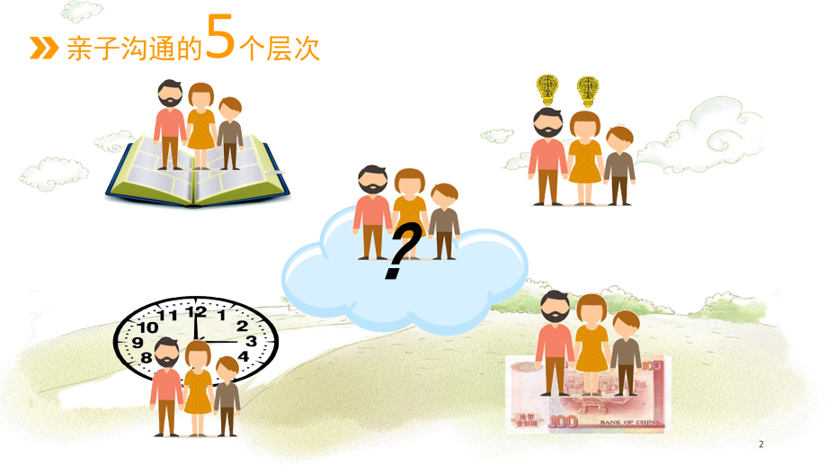 如何与初中生沟通(课堂PPT).ppt_第2页