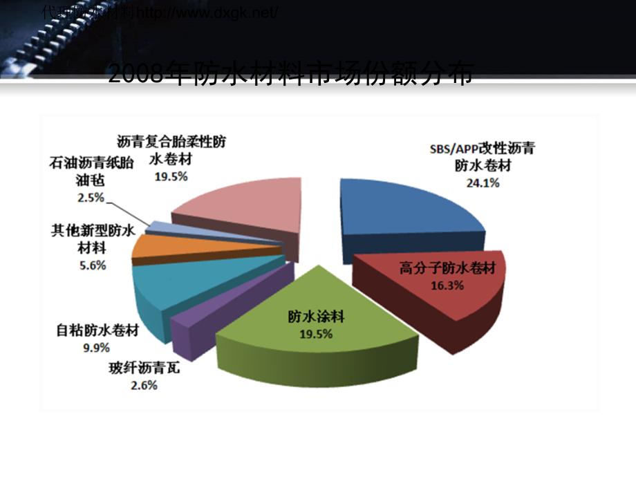 东方雨虹全部防水材料优秀课件.ppt_第2页