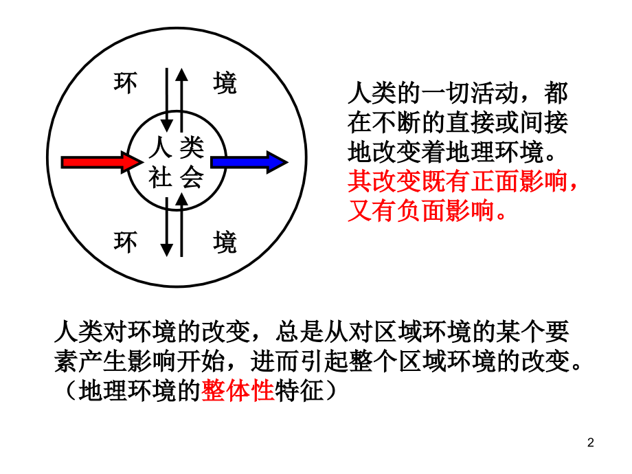 人类活动对区域地理环境的影响.ppt_第2页