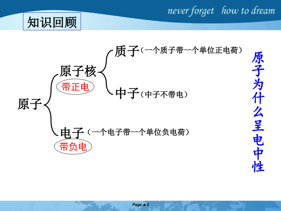 初中化学---离子.ppt_第2页