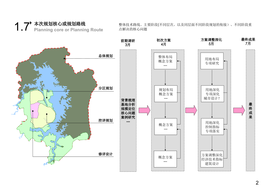 四川三岔湖合作区域规划(上海同济城市规划设计研究院--).ppt_第2页