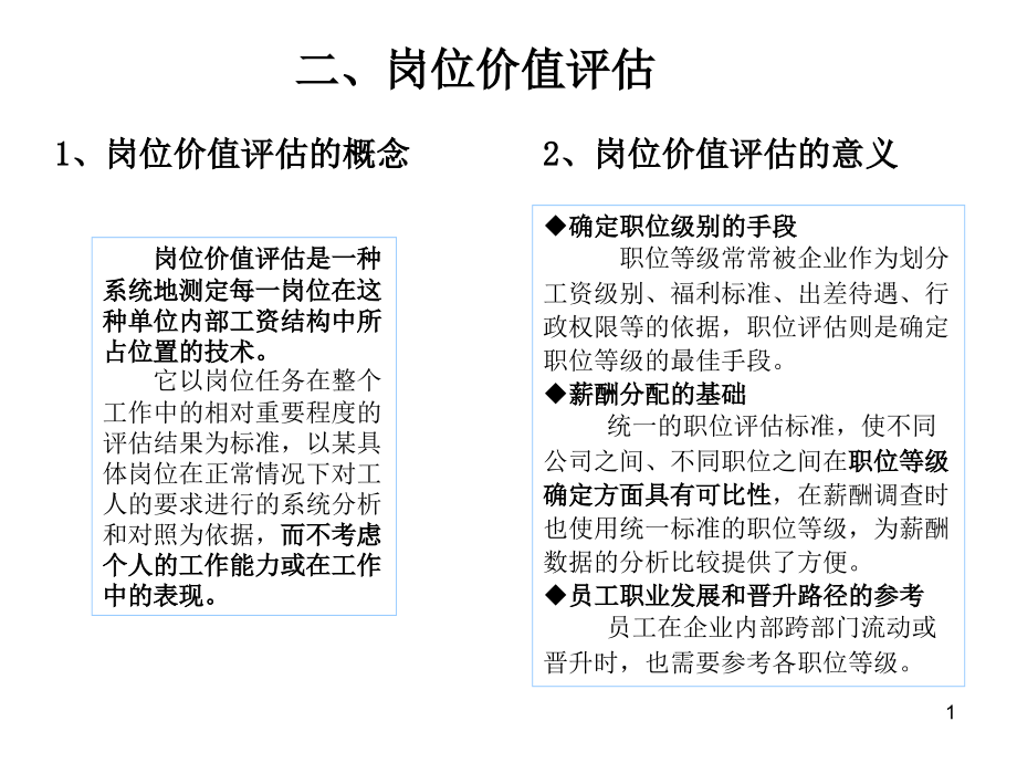 岗位价值评估PPT参考课件.ppt_第1页