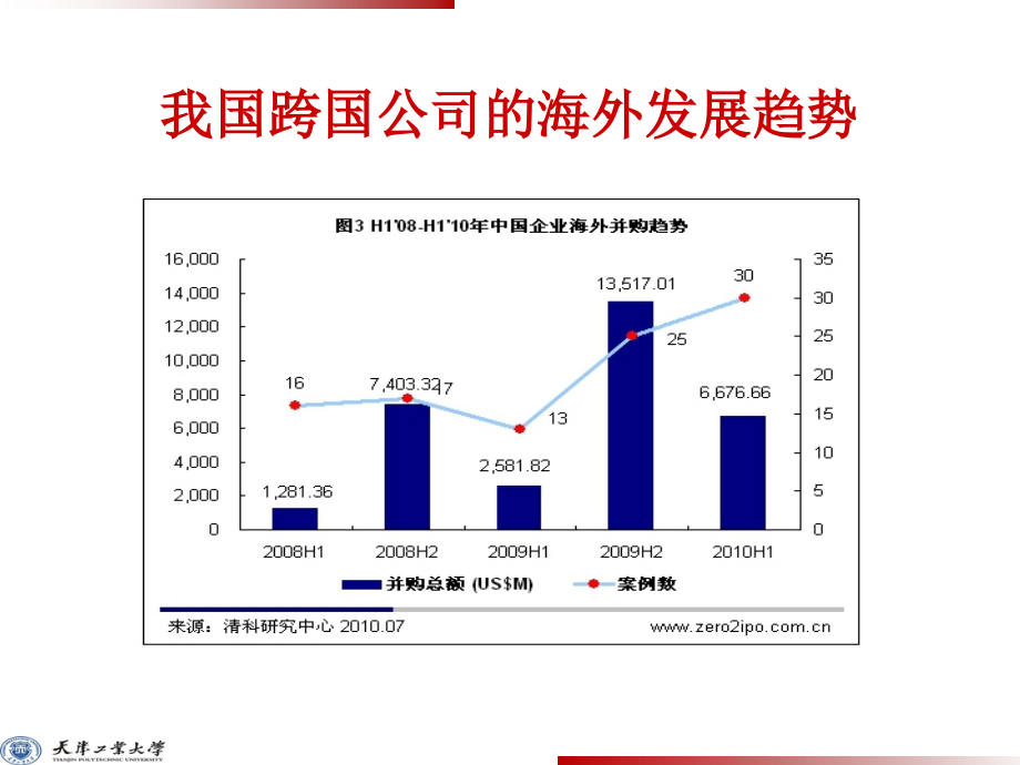 国际人力资源管理(全)PPT课件.ppt_第2页