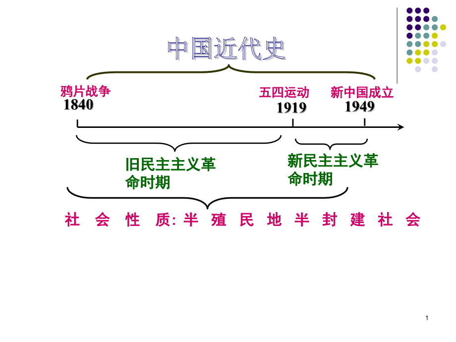 人教版八年级上册历史第一单元复习.ppt_第1页
