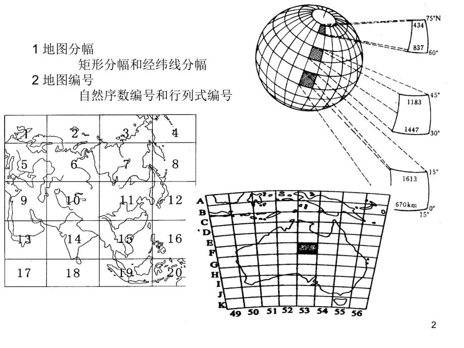 地形图分幅编号(课堂PPT).ppt_第2页