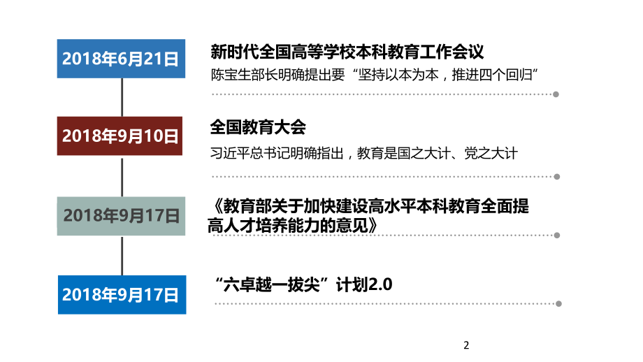 打造一流本科教育-培养一流本科人才优秀PPT.ppt_第2页