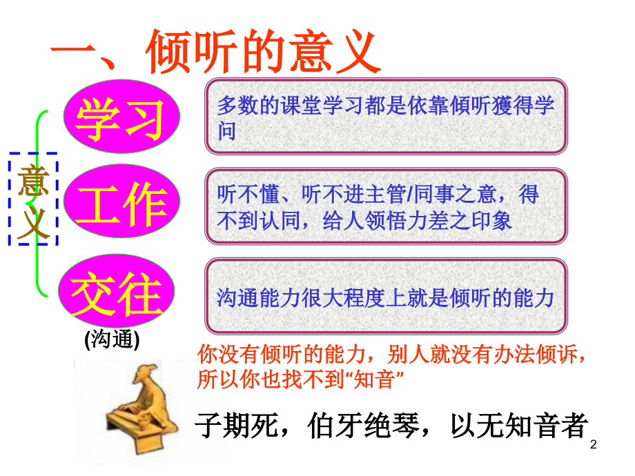 听有五个层次-文档资料.ppt_第2页