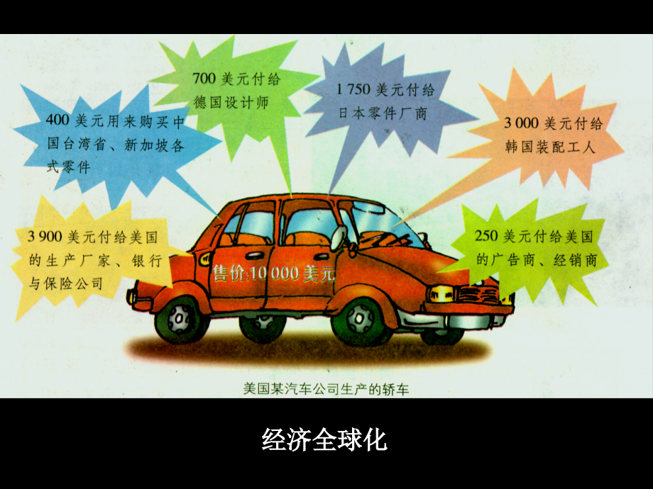 区域经济联系-文档资料.ppt_第2页