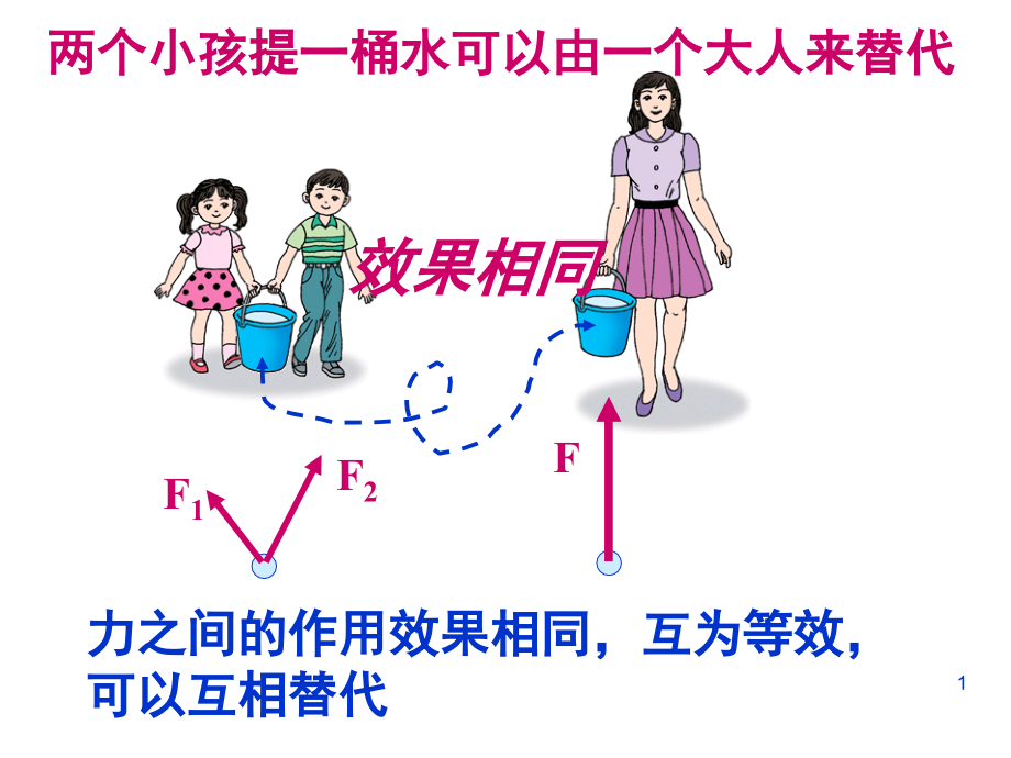 力的等效与替代(课堂PPT).ppt_第1页