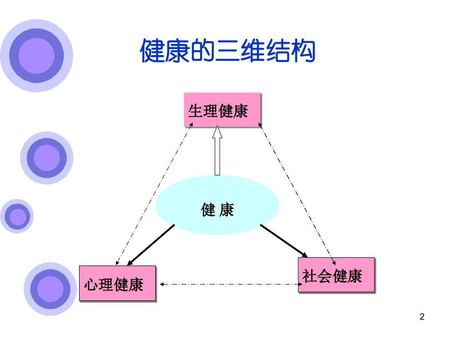 大学生心理健康教育：自我意识PPT参考课件.ppt_第2页