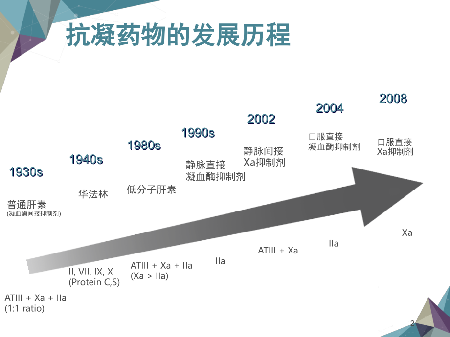 临床常用抗凝药物的应用(课堂PPT).ppt_第2页