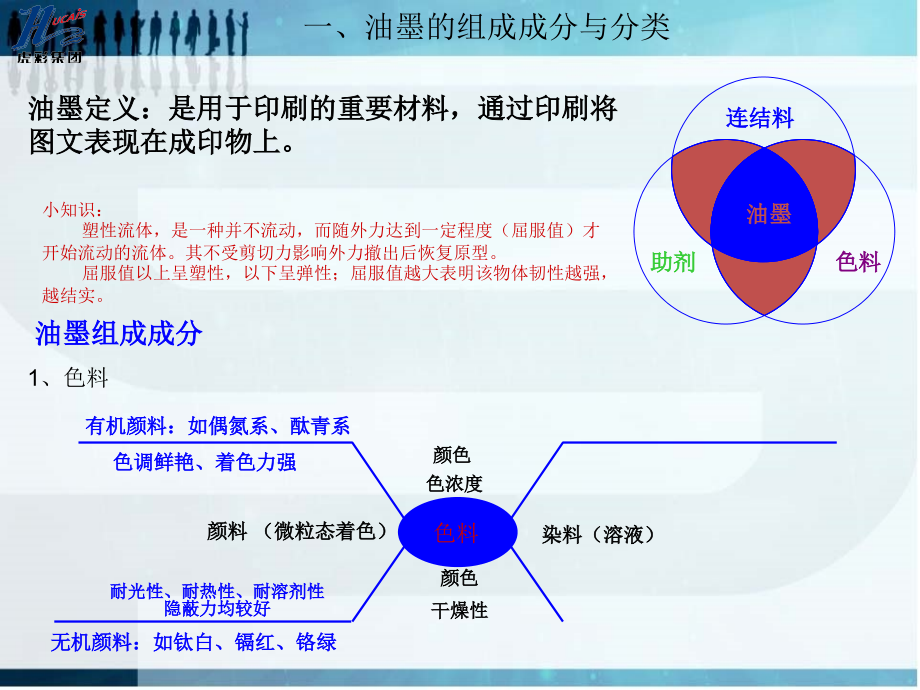 印刷油墨介绍.ppt_第2页